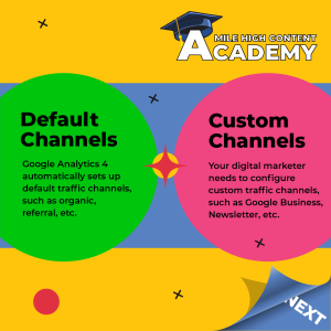 Custom Channels vs Default Channels