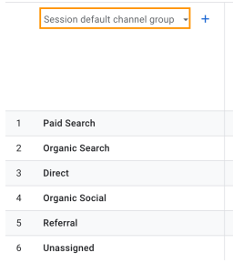Session Default Channel Grouping