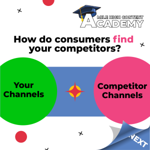 Competitor Traffic Channels